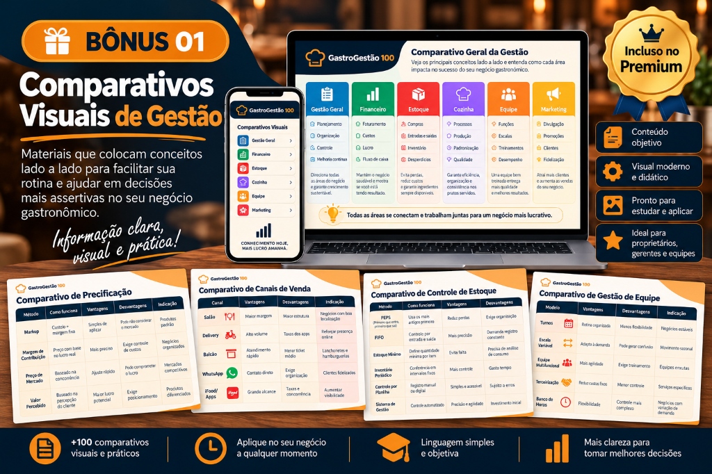 Mockup do Comparativos Visuais de Gestão Gastronômica